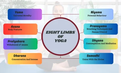 Eight Limbs of Yoga