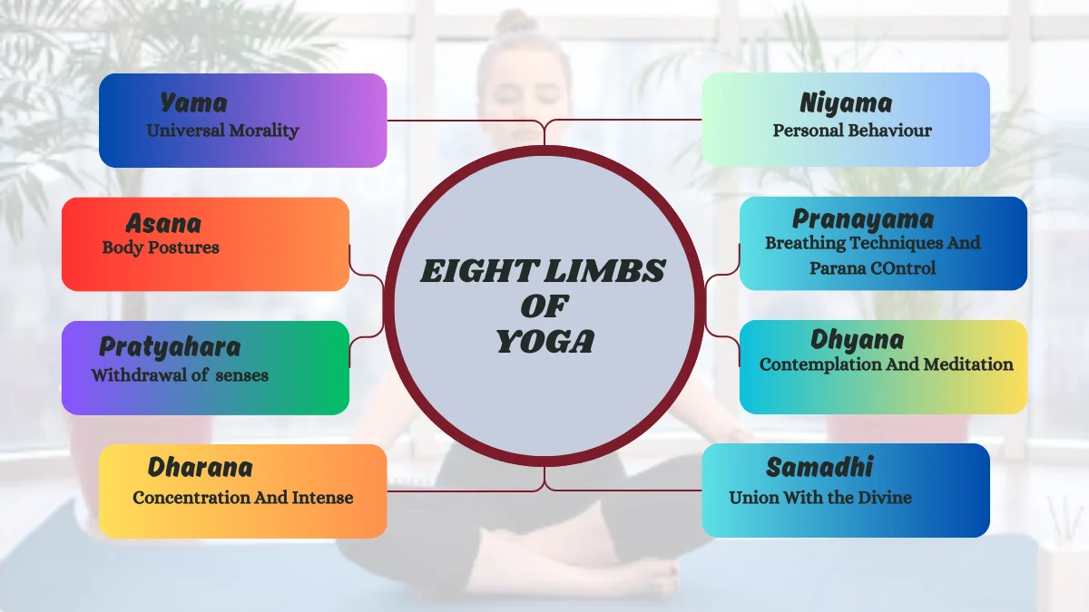 Eight Limbs of Yoga