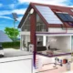 Solar Panel System