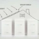 Smart Solar Panels