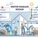 Understanding Water Damage Restoration: A Guide to Protecting Your Property