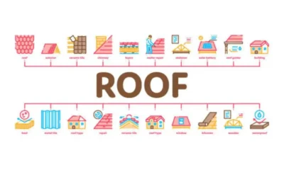 A Homeowner’s Guide to Roof Longevity: Habits That Help Your Roof Last Longer