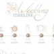 How to Create a Wedding Day Timeline That Flows Perfectly