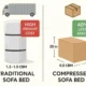 From Factory to Box: Compressed Sofa Beds Save You More