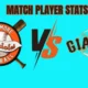 Baltimore Orioles vs San Francisco Giants Match Player Stats