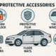 Best Ways to Protect Your Car with Modern Automotive Accessories