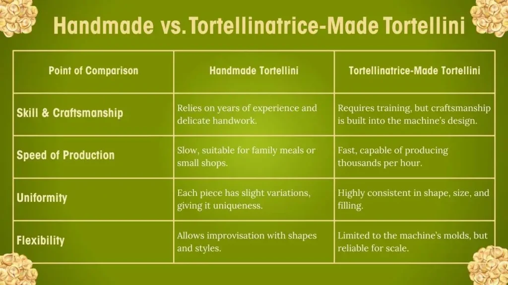 Tortellinatrice
