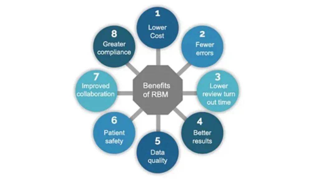 Benefits of Participating in Clinical Trials