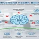 Behavioral Health Billing Challenges and Solutions