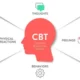 CBT for Depression: How Cognitive Behavioral Therapy Helps Recovery
