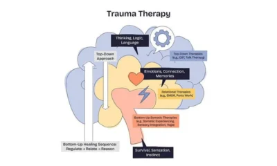 Trauma Therapy Near Me | Local Healing for Trauma Recovery