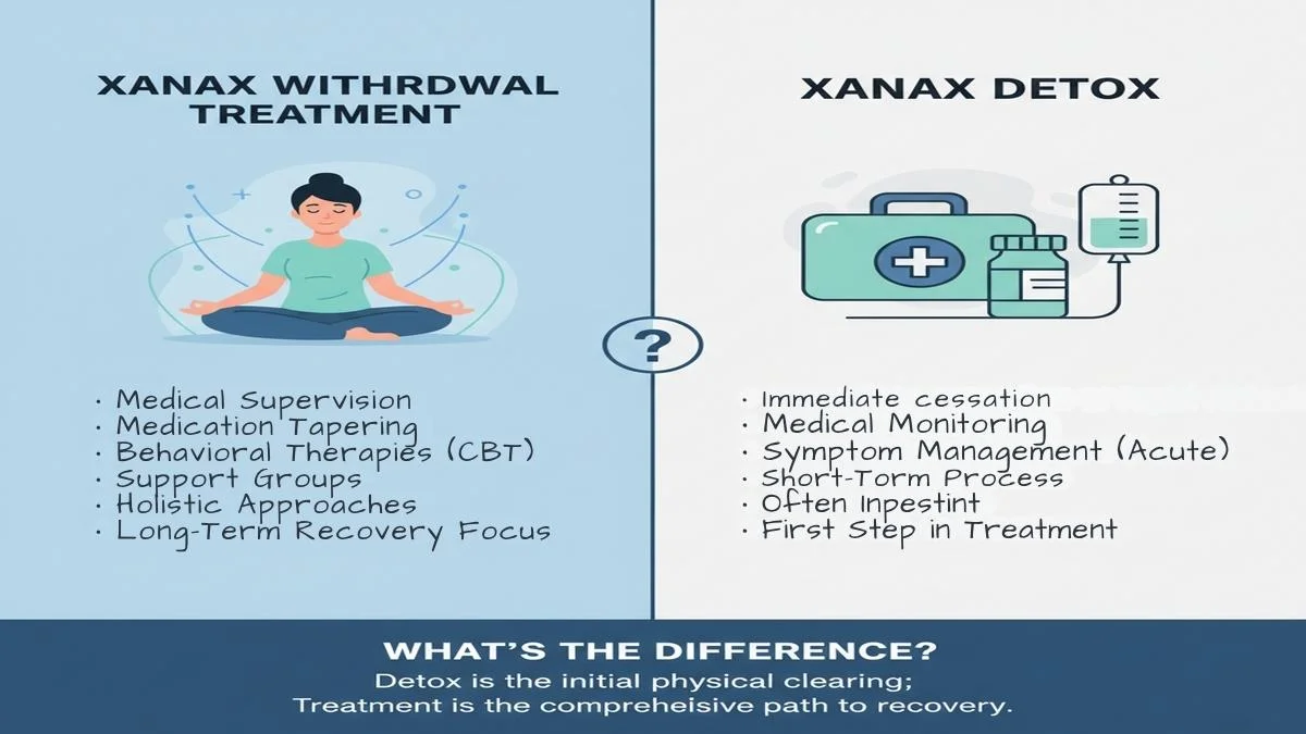 Xanax Withdrawal Treatment and Detox Explained