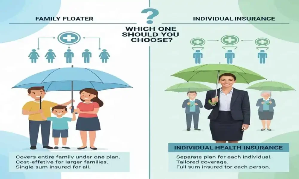 Family Floater vs Individual Health Insurance: Which One Should You Choose?