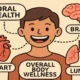 How Oral Health Affects Total Body Wellness in Dentistry