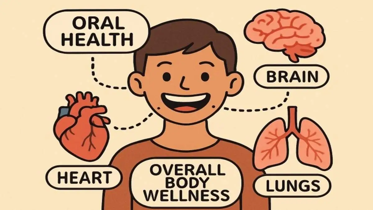 How Oral Health Affects Total Body Wellness in Dentistry