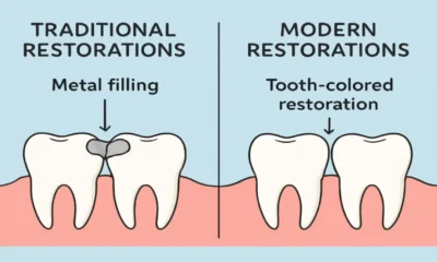 How Advanced Tooth Restoration Can Improve Oral Function