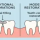 How Advanced Tooth Restoration Can Improve Oral Function