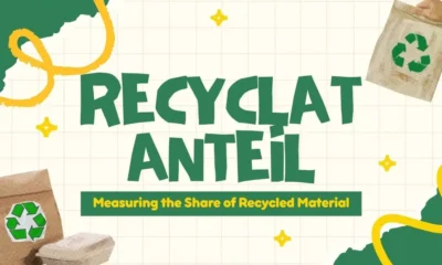 Recyclatanteil