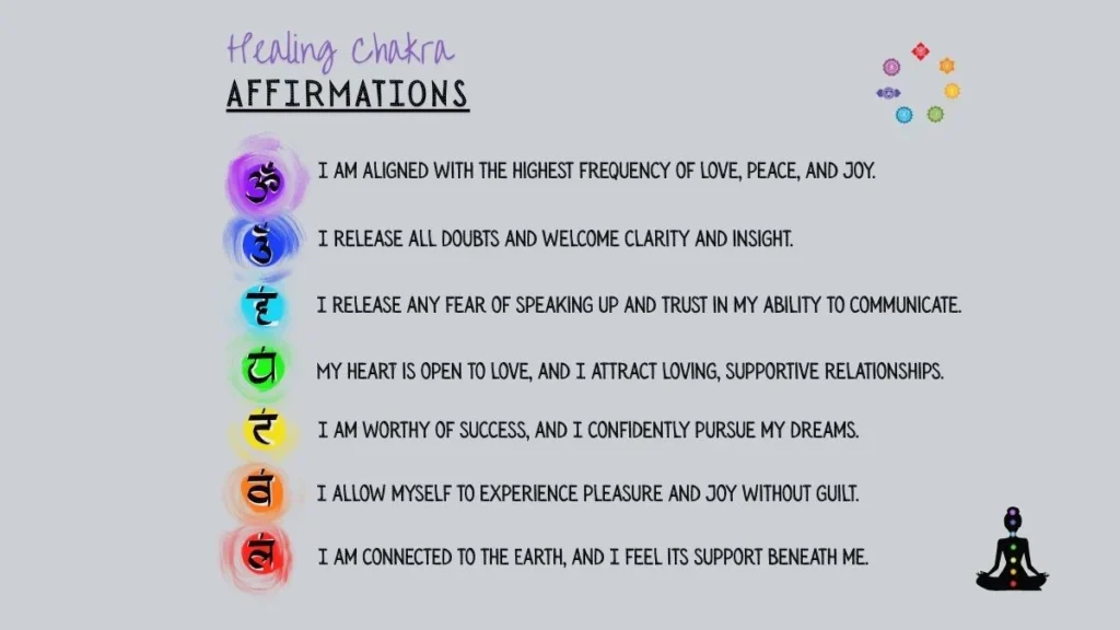Chakra Colors