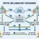 Hellman Key