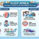 Sleep Apnea: Possible Causes and Treatment Options