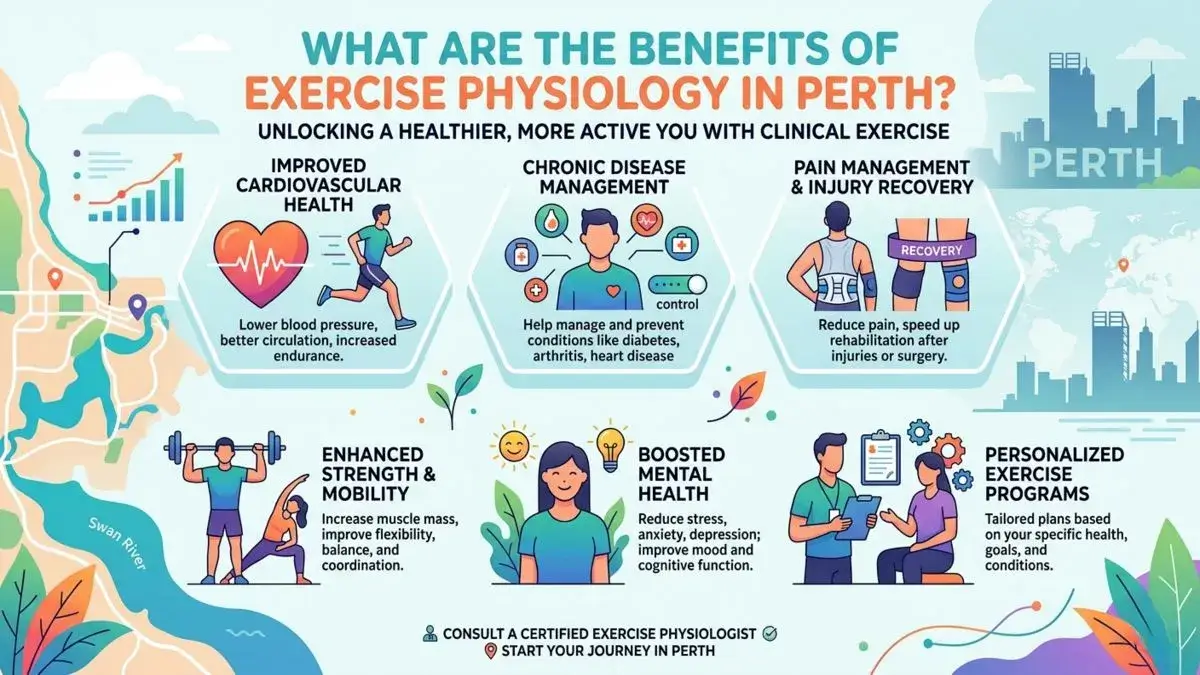 What Are the Benefits of Exercise Physiology in Perth?