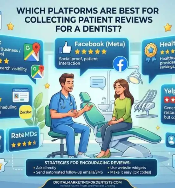 Best Review Platforms for Dental Practices Guide