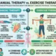 Manual Therapy vs Exercise Therapy: Which Approach Works Best for Breast Cancer Physical Therapy?