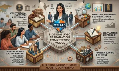 OTI IAS
