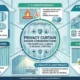 Privacy Curtain Design Considerations for Hospitals