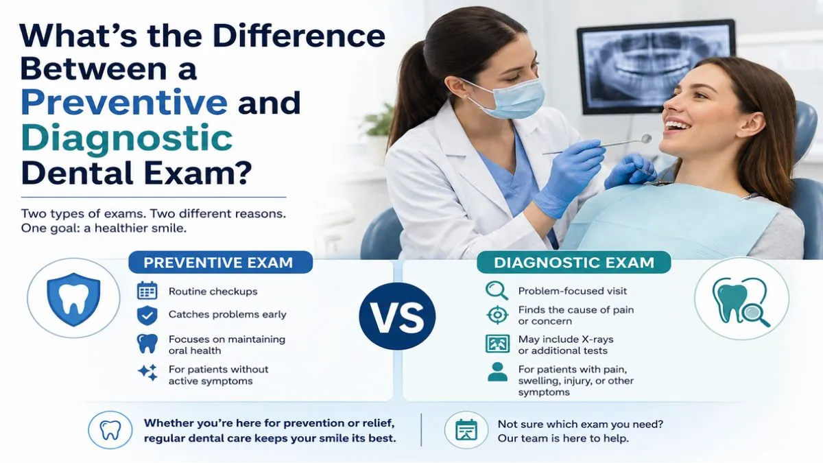 Preventive vs. diagnostic dental exam