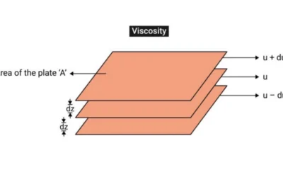 Viscosity vs. Viscosity Index: What's the Difference?